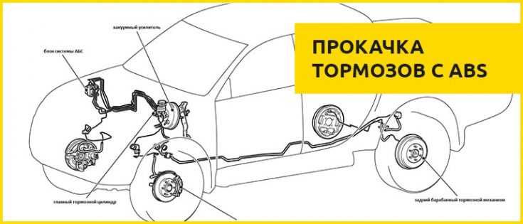 Замена датчика стоп-сигнала Рено Логан/Сандеро — Автоделкино Замена датчика стоп-сигнала Рено Логан/Сандеро — Автоделкино