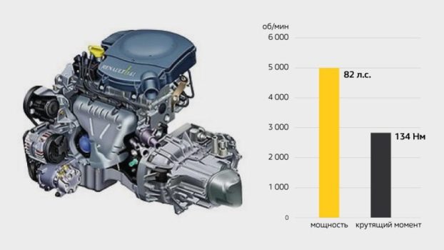 СКОЛЬКО ВЕСИТ RENAULT LOGAN СКОЛЬКО ВЕСИТ RENAULT LOGAN