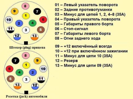 ПОДКЛЮЧИТЬ РОЗЕТКУ ПРИЦЕПА АВТОМОБИЛЯ ЛАРГУС