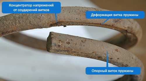 КАК РАЗОБРАТЬ СТОЙКУ АМОРТИЗАТОРА ЕСЛИ ВРАЩАЮТСЯ ШТОК И ОПОРНЫЙ ПОДШИПНИК