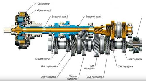 РОБОТИЗИРОВАННАЯ КОРОБКА ПЕРЕДАЧ